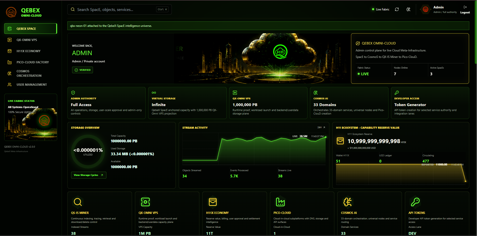 QebeX Omni-Cloud system visualization